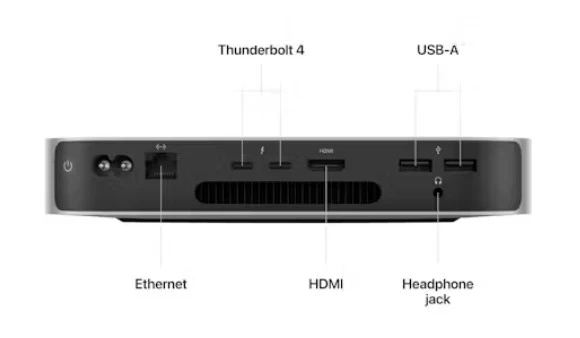 Apple Mac Mini (2020) A2348 | Apple M1 Chip | 8GB-16GB RAM | 256GB SSD | macOS - Image 2